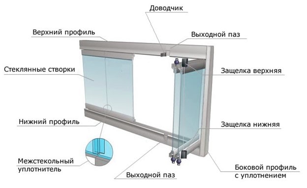 Альтернативное остекление: безрамное и с выносом