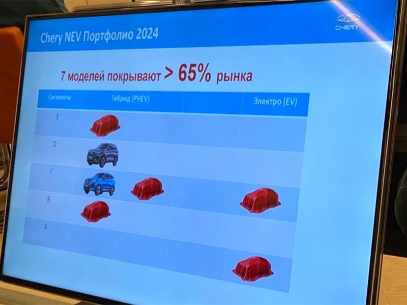 Какие новинки Chery официально представит в России в 2024 году