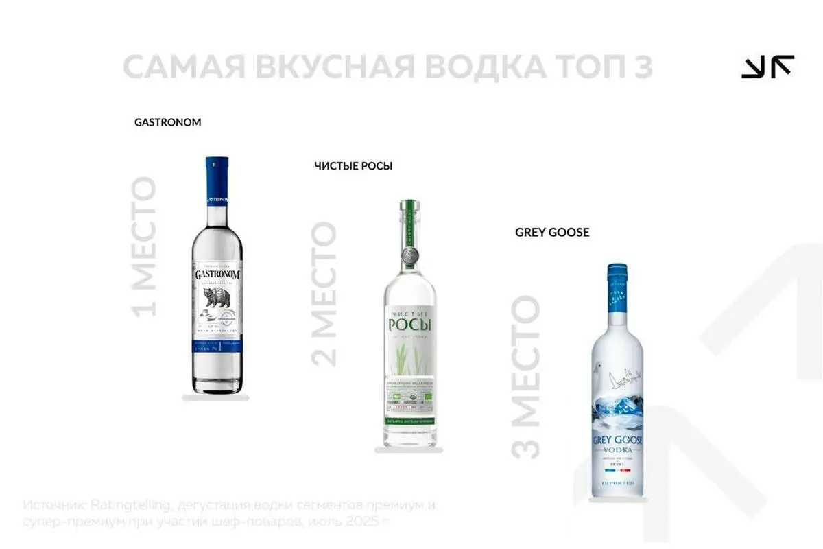 В России выбрали самую вкусную водку