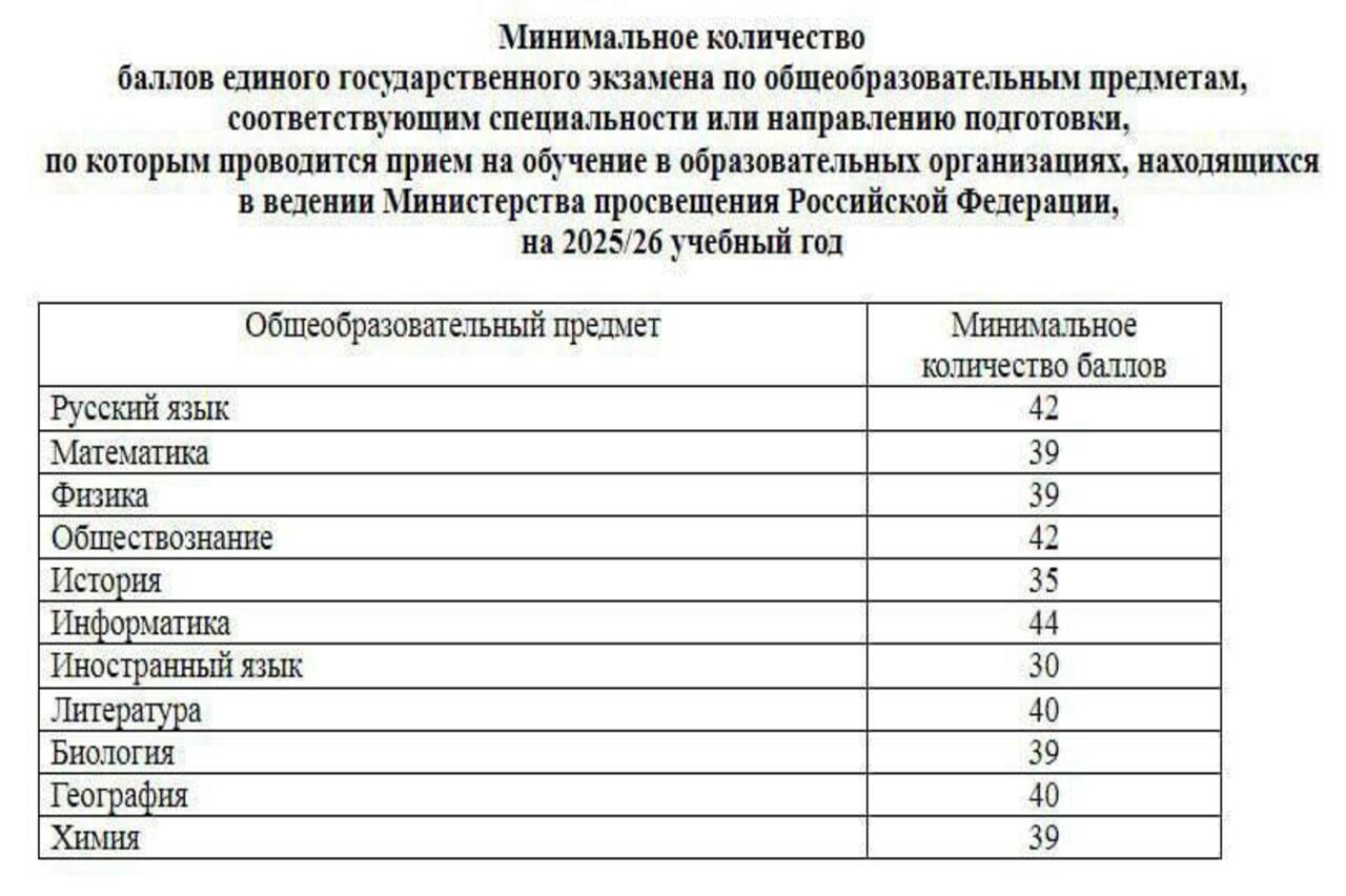 С 2025 года изменятся минимальные баллы для ЕГЭ