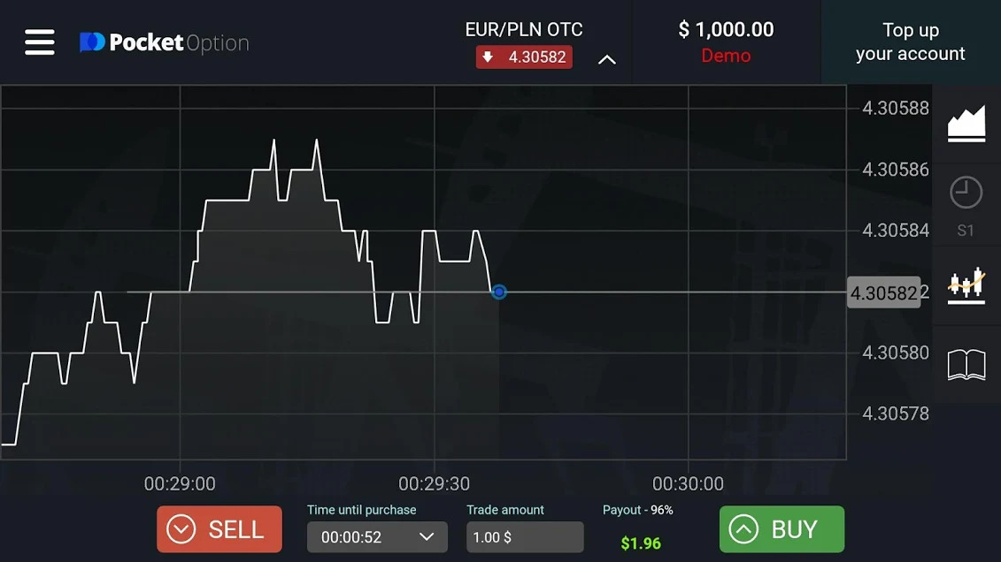 Промокоды Pocket Option: как использовать и получить выгоду